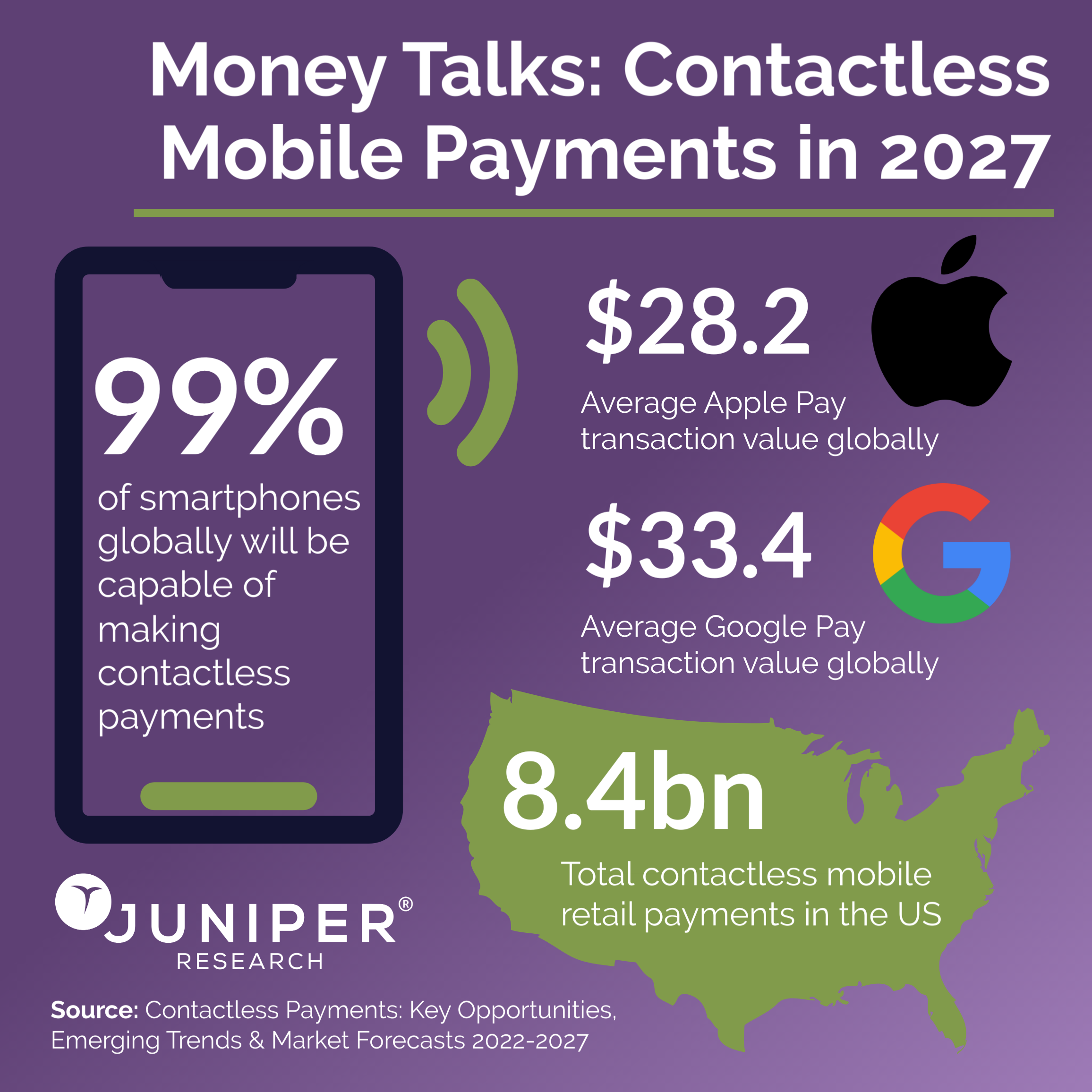 Value of contactless payment transactions to jump